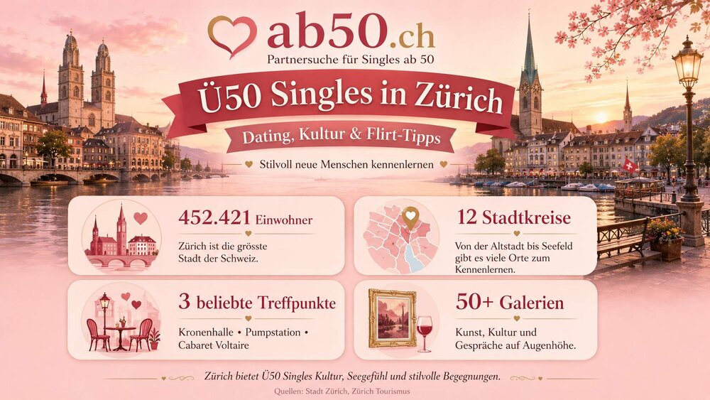 ab50-ch-zuerich