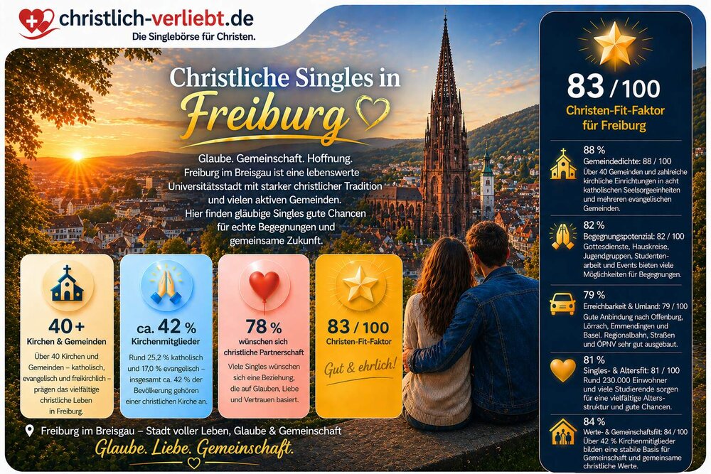 christliche-singles-freiburg-statistik
