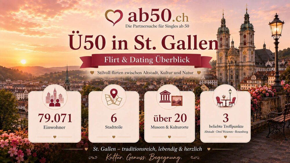 ab50-ch-st-gallen