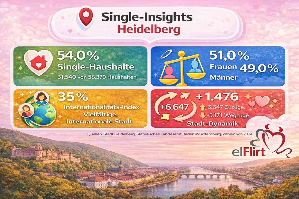 Heidelberg