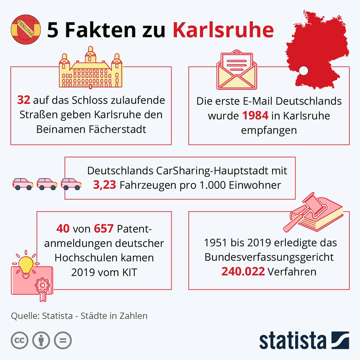 Fakten zu Karlsruhe