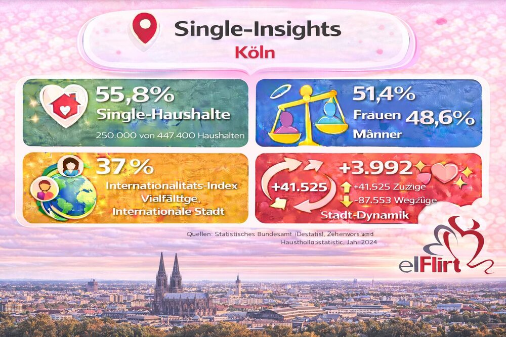 K&ouml;ln