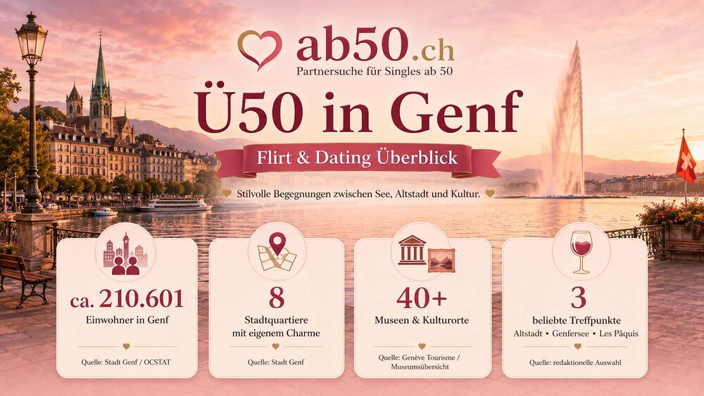 ab50-ch-genf