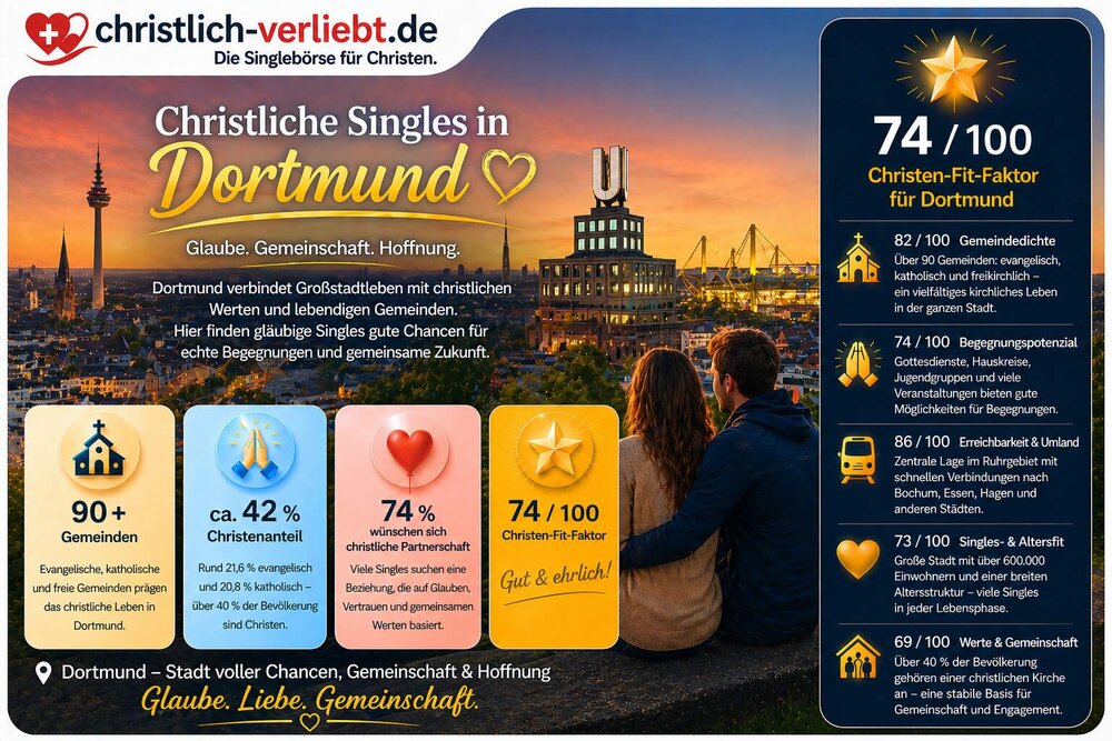 christliche-singles-dortmund-statistik