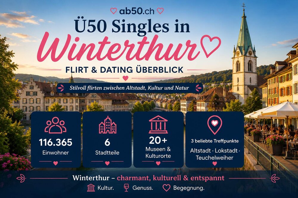 ab50-ch-winterthur