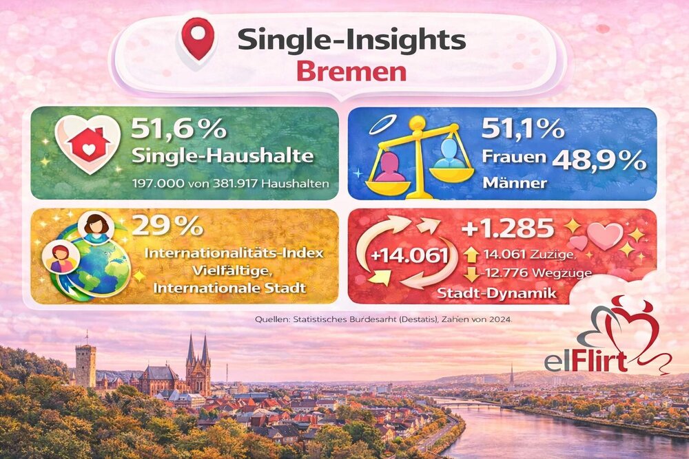 Bremen
