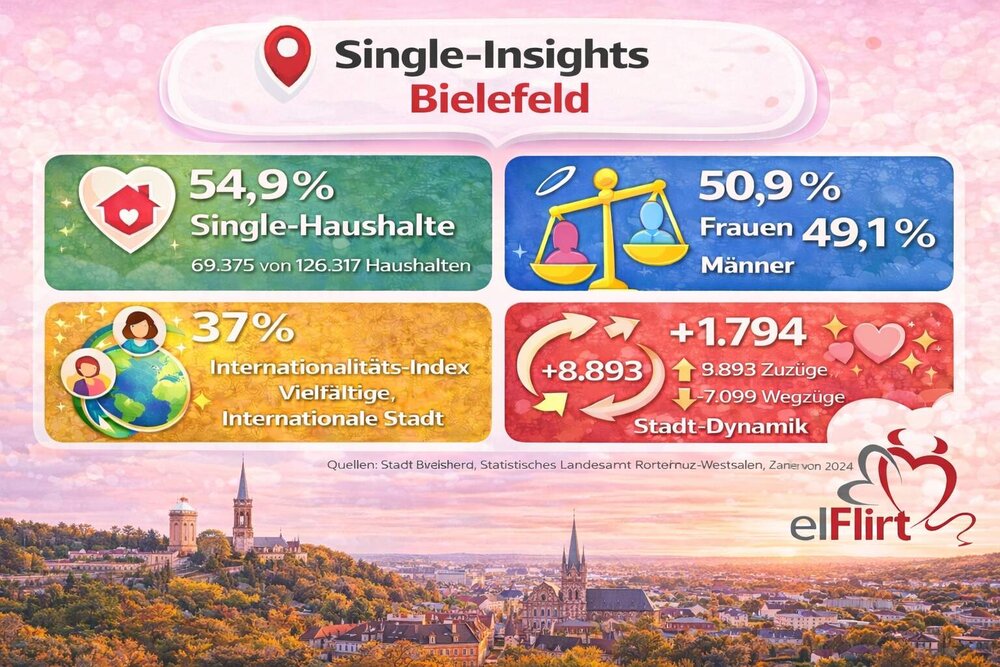 Bielefeld