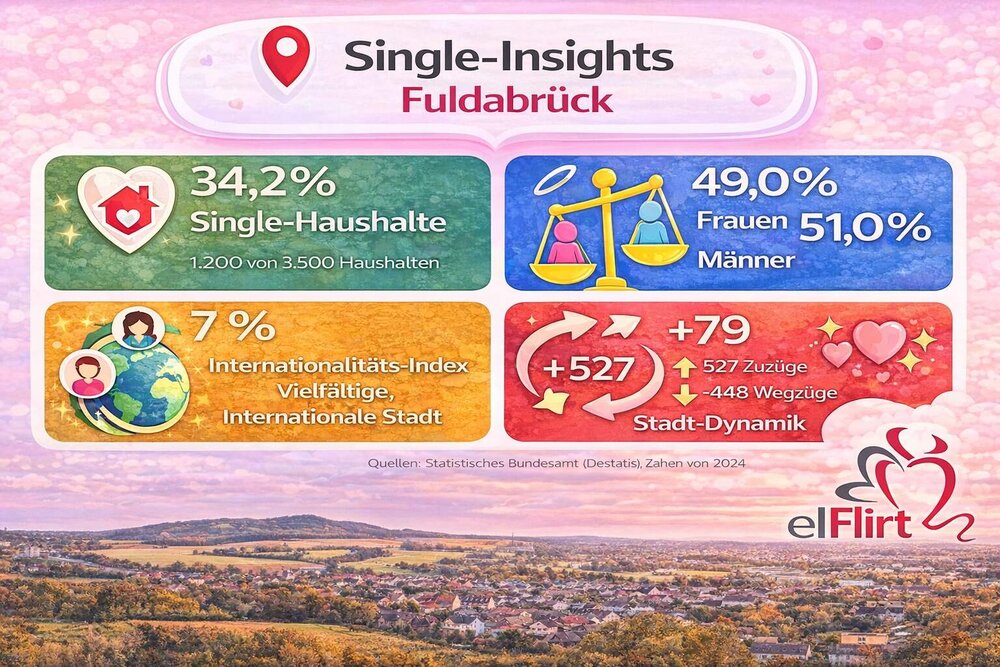 Fuldabrück