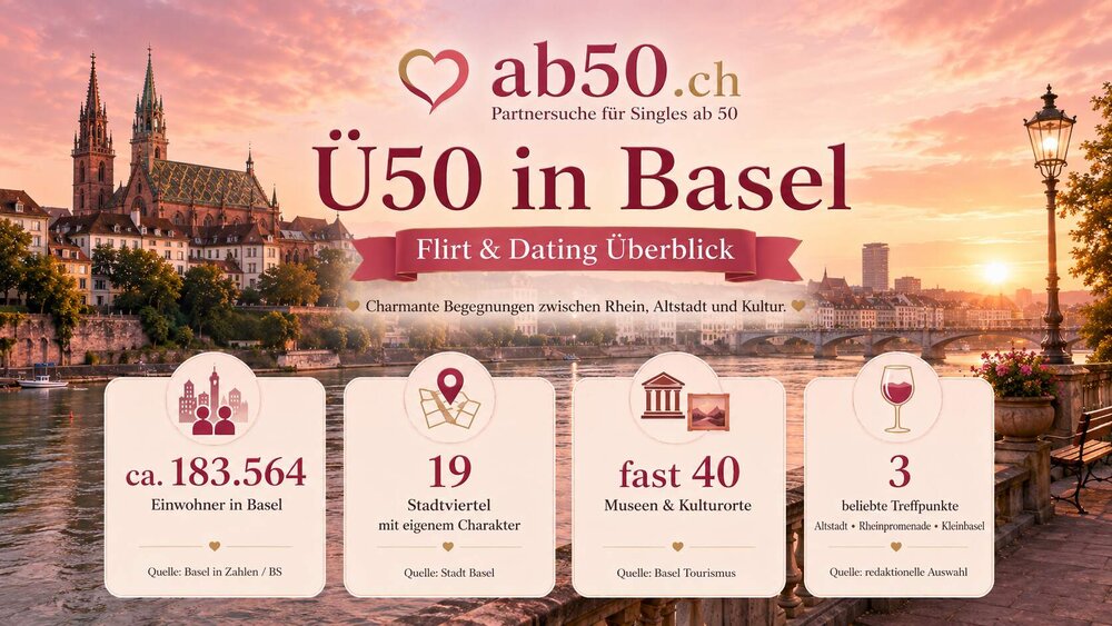 ab50-ch-basel