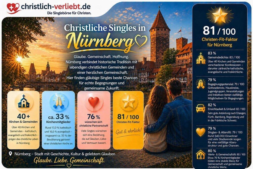 christliche-singles-n&uuml;rnberg-statistik